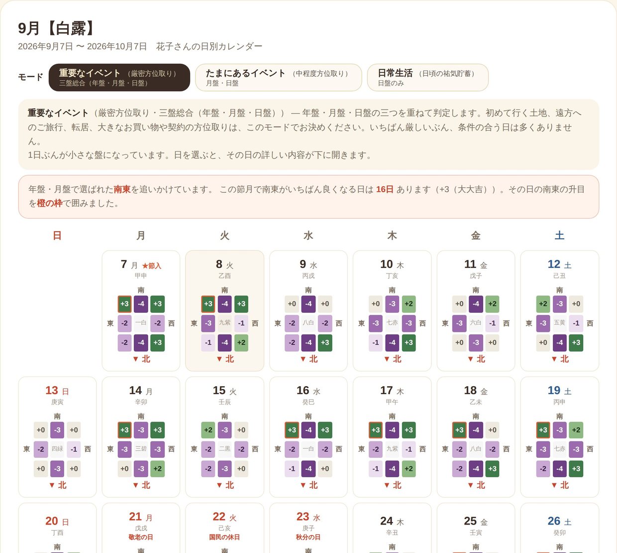 1日ぶんが小さな方位盤に。干支・祝日入り。追う方位がいちばん良くなる日には橙の枠が付きます