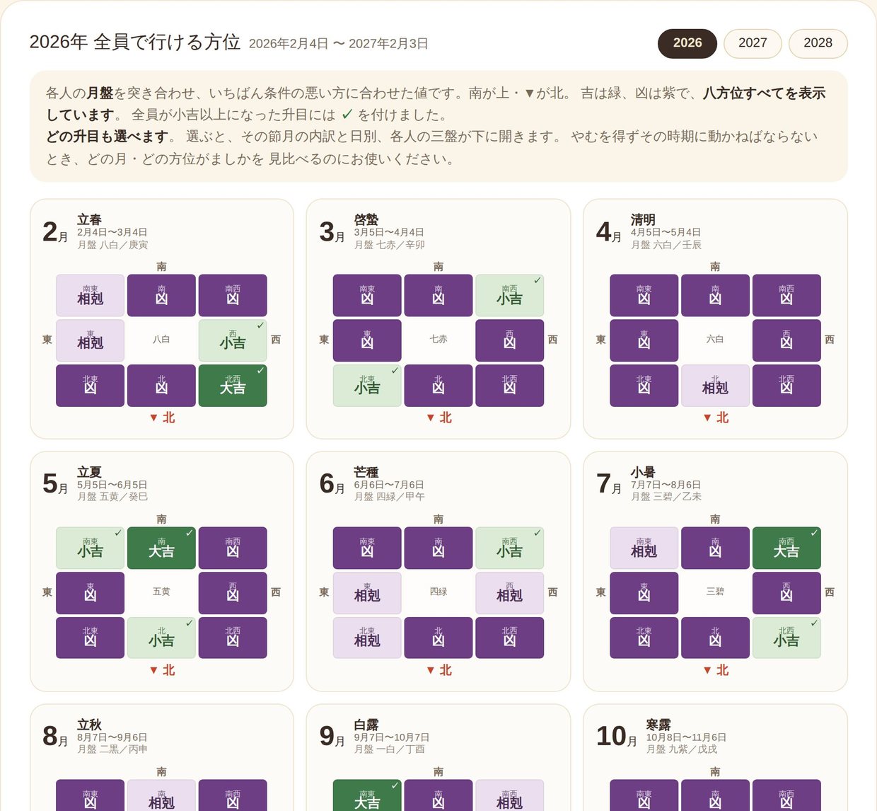 いちばん条件の悪い方に合わせて判定。何年先まででも期間の制限なく見渡せます